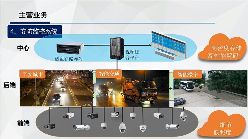 电子巡更系统：如何选择合适的批发价格**