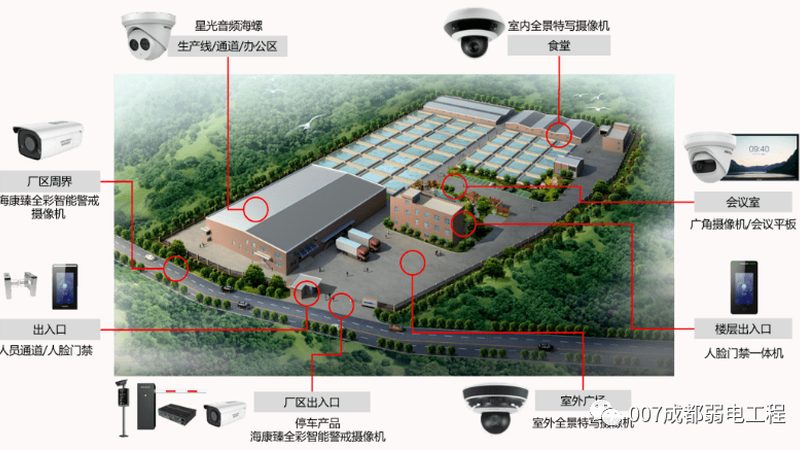 医院监控维保流程：确保安全稳定的守护之道