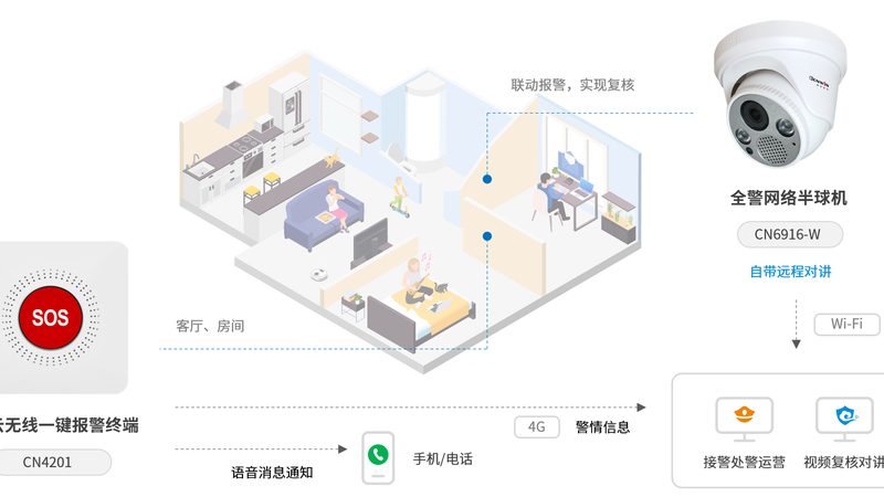 成都防盗报警系统安装施工全流程解析