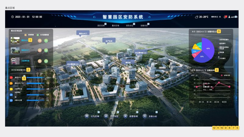 高清夜视，远程监控：如何选择合适的摄像头型号**